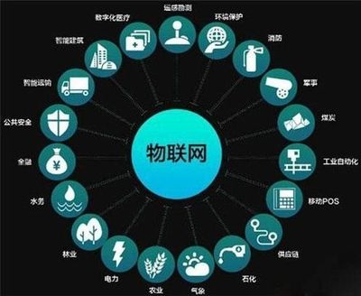 2017年物联网对科技界的影响与5G推进下的车联网前景