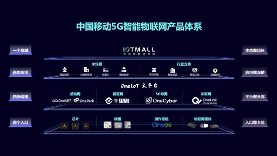 中国移动发布5G智能物联网产品体系 车联网科技引领智慧出行