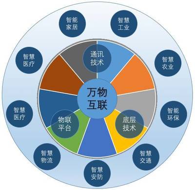 解读十大物联网开源操作系统 背后藏匿的智慧密码