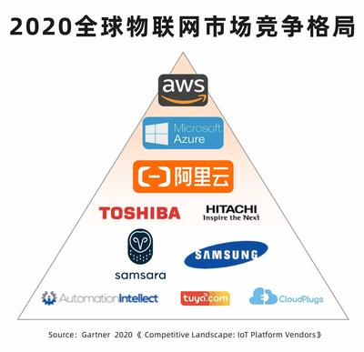 物联网3A格局 阿里云引领物联网科技创新