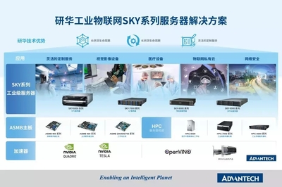 物联网+AI双轮驱动 车联网科技的产业大升级