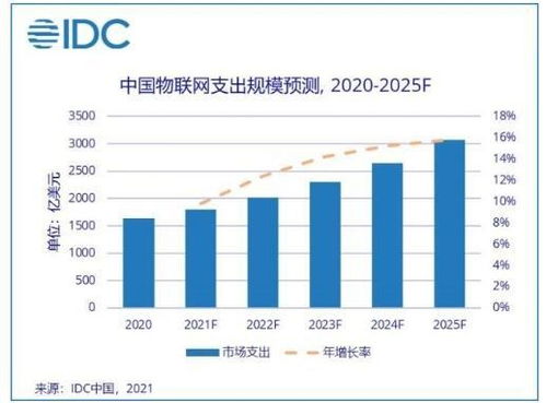小米生态链 如何打造爆品制造工厂并赋能车联网科技