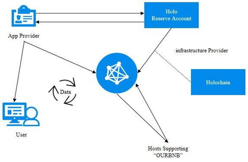 微云全息 革新物联网安全格局，以混合隐私持久与安全框架引领车联网未来