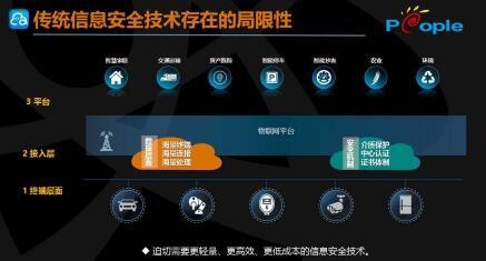 众人科技 筑牢万物互联基石，深度探讨物联网标识安全新挑战与应对